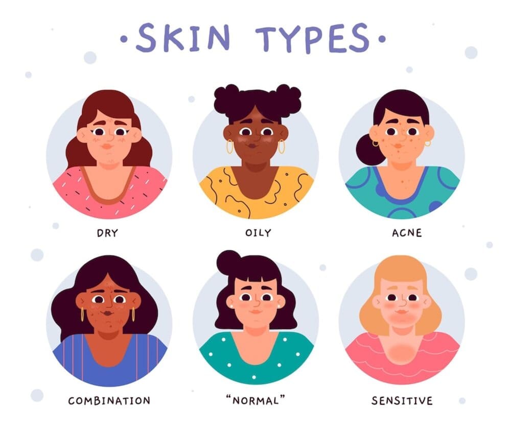 different-skin-types