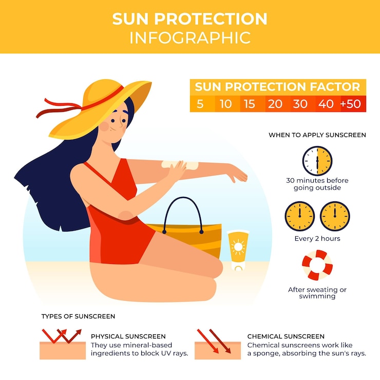 organic-flat-sun-protection-infographic